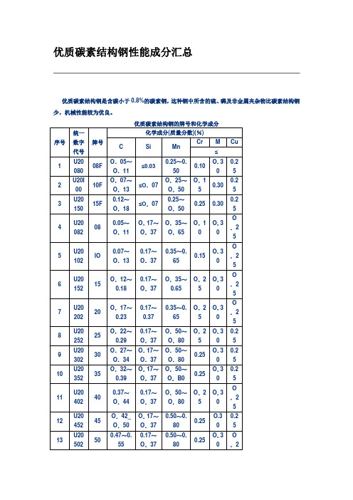 优质碳素结构钢性能成分汇总