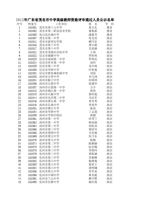 2012年广东省茂名市中学高级教师资格评审通过人员公示名单