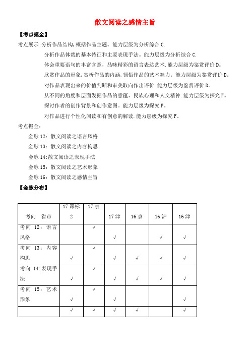 备战高考语文一轮复习考点掘金系列金脉16散文阅读之感情主旨(含解析)(2021年整理)