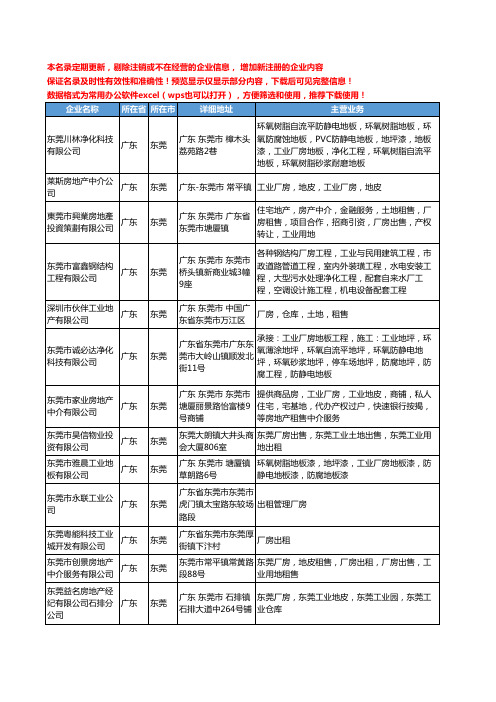 新版广东省东莞工业厂房工商企业公司商家名录名单联系方式大全110家