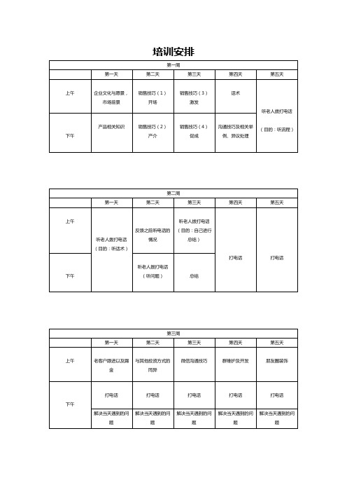 电话销售销售培训计划