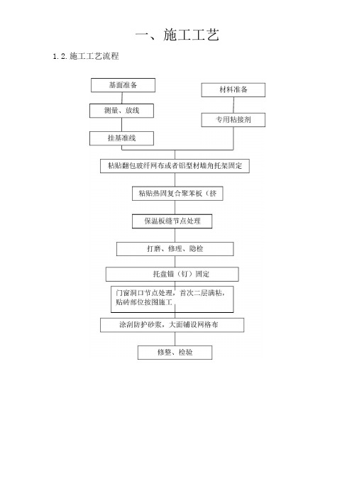 热固板施工方案