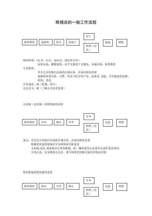 眼镜店的一般工作流程