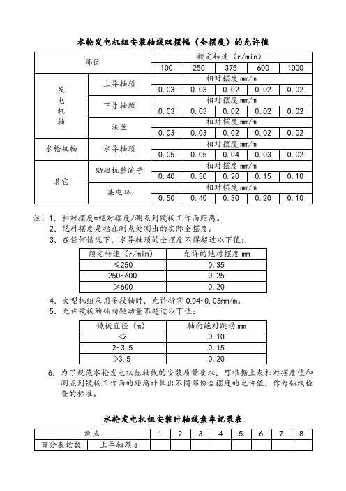 水轮发电机组安装轴线双摆幅的允许值