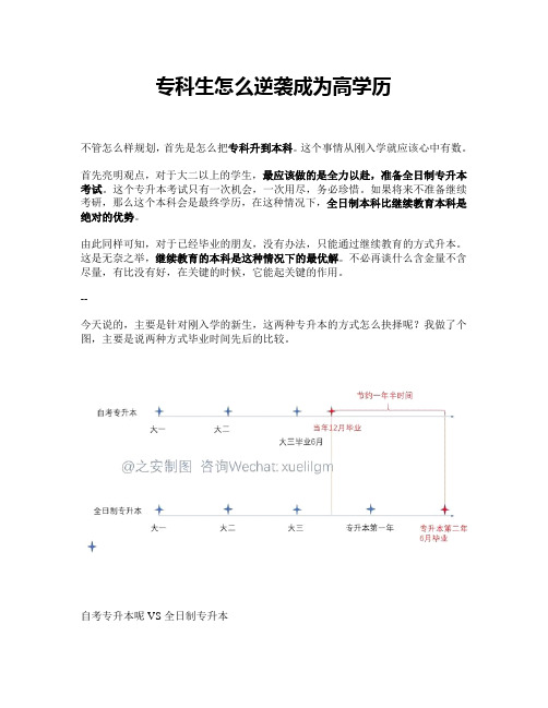 专科生怎么逆袭成为高学历