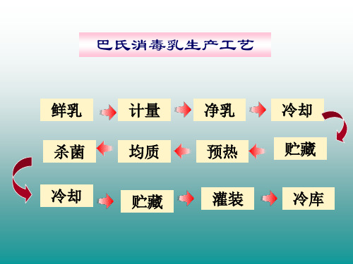 精选典型食品生产线与工艺介绍