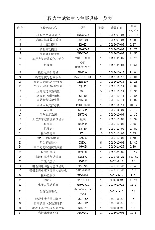 工程力学实验中心主要设备一览表