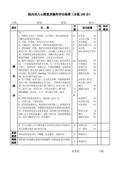 CPR标准