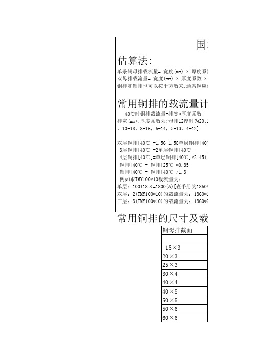 国标铜排载流量表