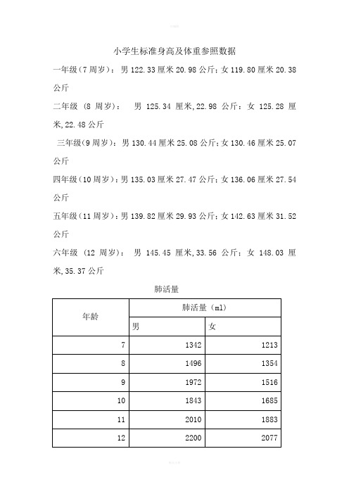 小学生标准身高及体重参照数据