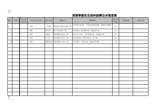 一年级  2013年秋季资助附表