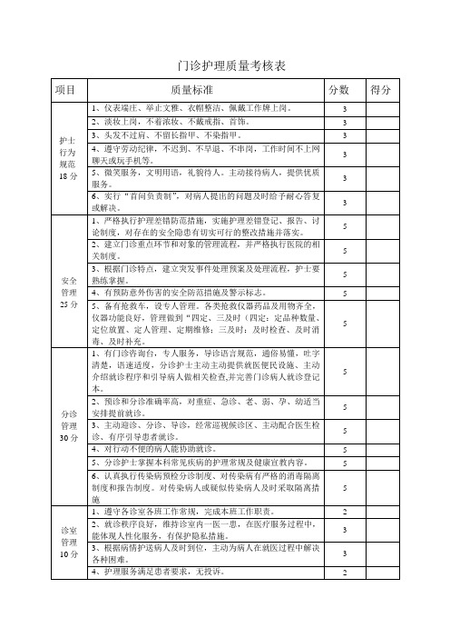 门诊护理质量考核表