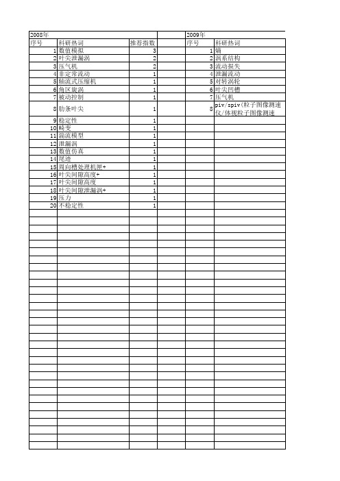 【国家自然科学基金】_叶尖泄漏涡_基金支持热词逐年推荐_【万方软件创新助手】_20140801