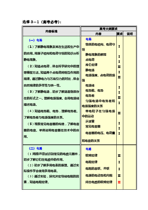 物理新课标选修3高考大纲