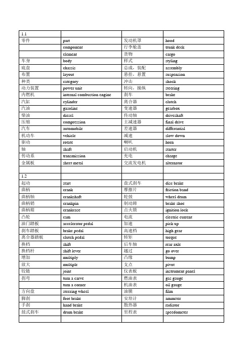 汽车专业英语高频核心词汇