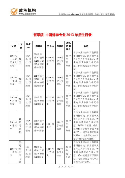 2015中国人民大学中国哲学考研 招生人数 参考书 报录比 复试分数线 考研真题 考研经验 招生简章