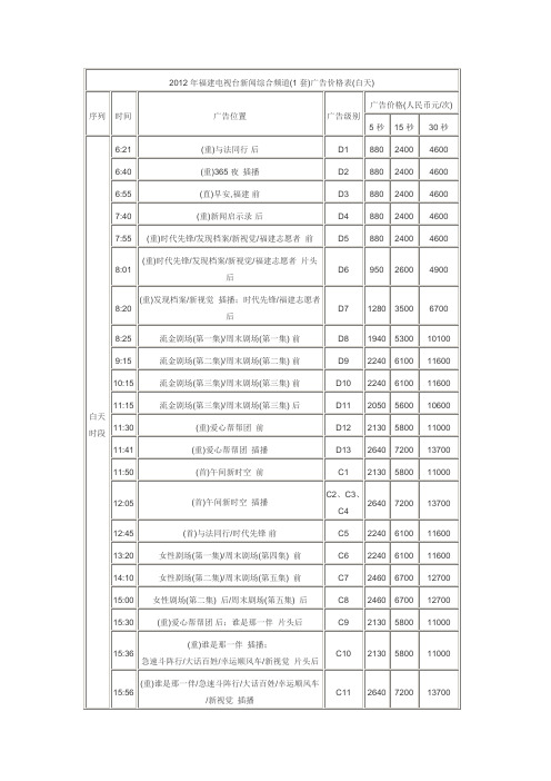 2012年福建电视台新闻综合频道