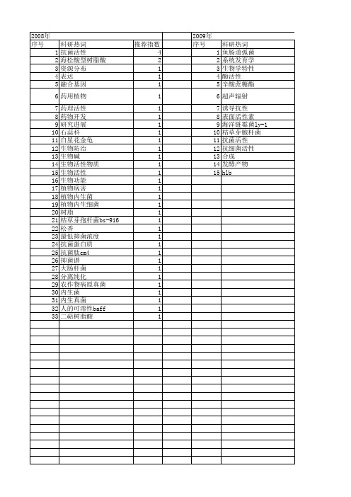 【江苏省自然科学基金】_抗菌活性_期刊发文热词逐年推荐_20140815