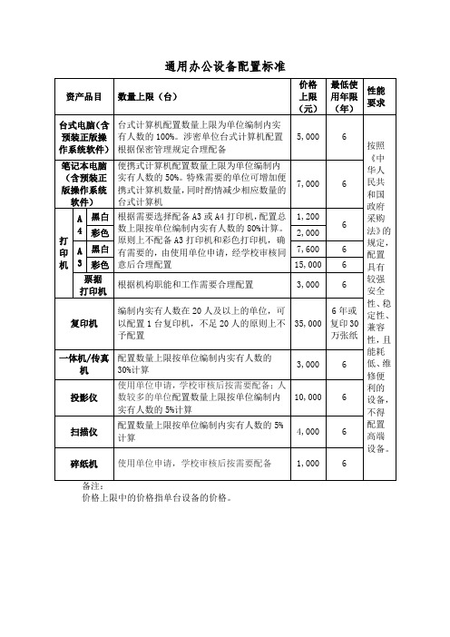 通用办公设备配置标准