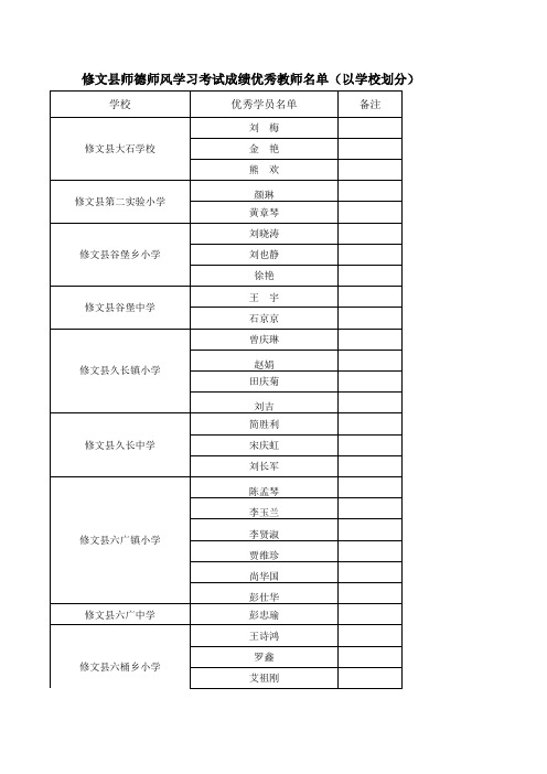 修文县师德师风学习考试成绩优秀教师名单