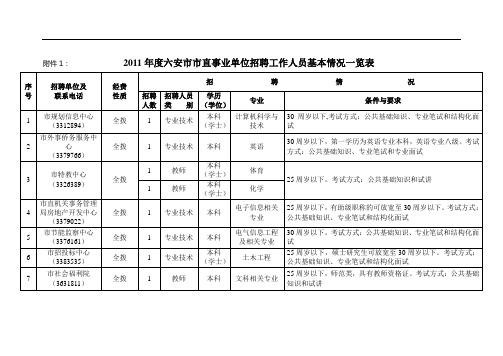 2011六安事业单位招聘岗位