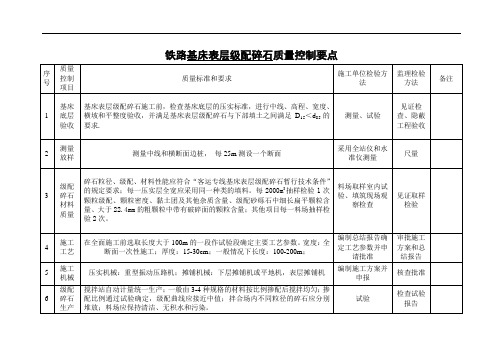 基床表层级配碎石质量控制要点