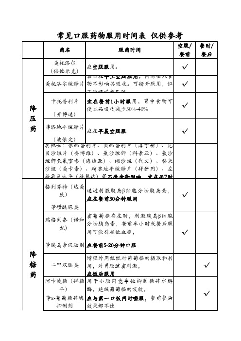 常见口服药物服用时间表-仅供参考