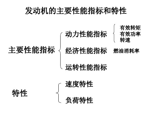 第五节、发动机主要性能指标与特性