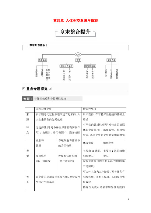 最新高中生物 第四章 人体免疫系统与稳态章末整合提升学案 中图版必修3(考试必备)