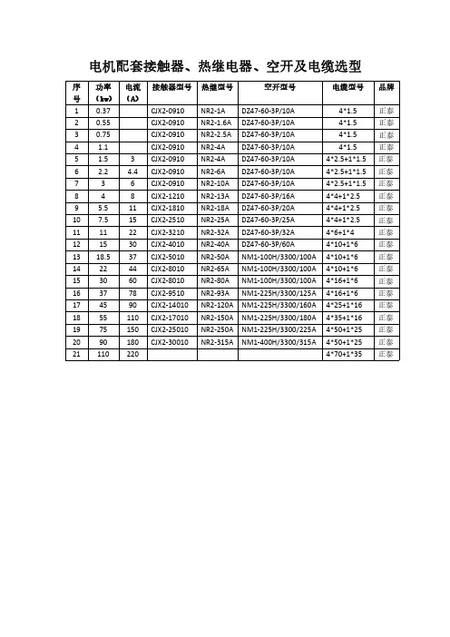 电机配套接触器、热继电器、空开及电缆选型2019.12.09