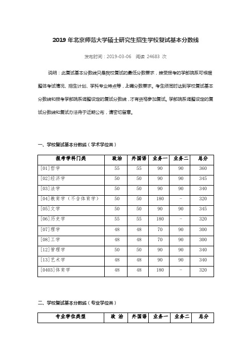 2019年北京师范大学硕士研究生招生学校复试基本分数线