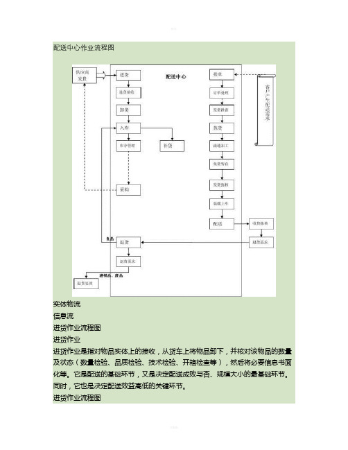 配送中心作业流程图(精)