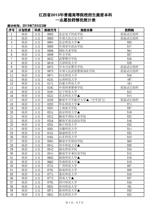 2013提前本科投档情况表