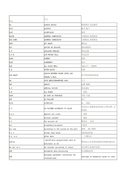 《航运术语汇编》