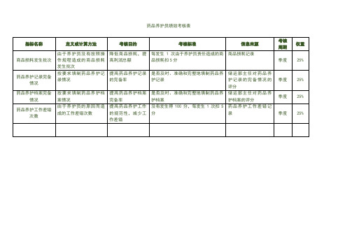 药品养护员绩效考核表