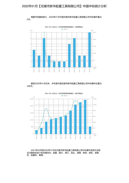 2022年01月【无锡市新华起重工具有限公司】中国中标统计分析