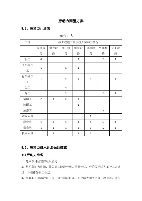 劳动力配置方案