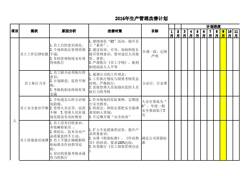 生产现场改善计划追踪表