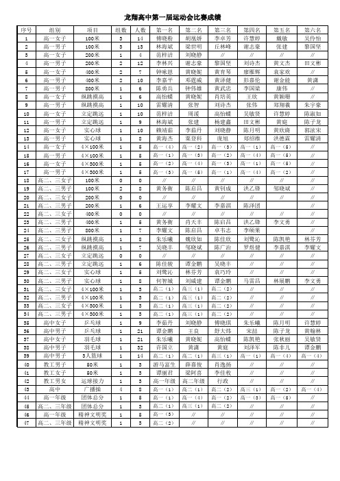 深圳市龙翔高中第一届运动会成绩