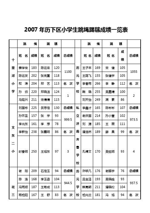 2007年历下区小学生跳绳踢毽成绩一览表