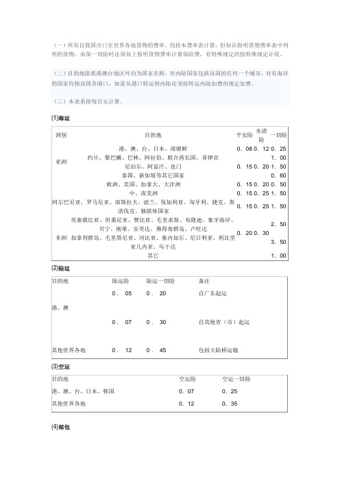 出口货物保险费率表