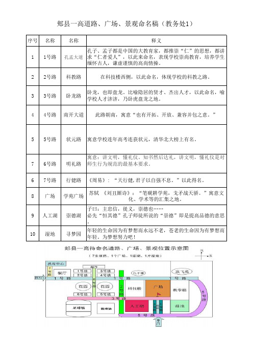 郏县一高校园道路命名及释义