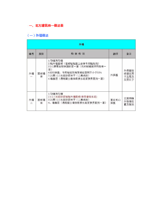 万科施工的统一做法,总结的非常全面