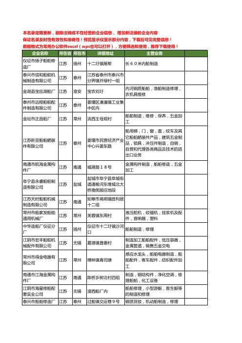 新版江苏省船舶制造工商企业公司商家名录名单联系方式大全1032家