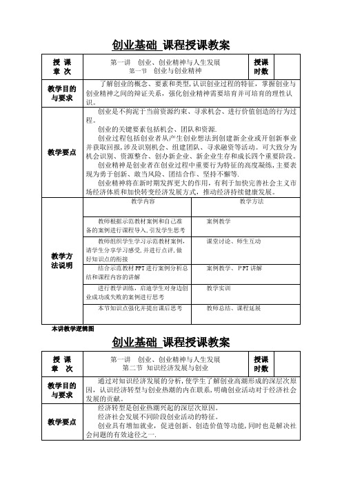 创业基础课程教案)——