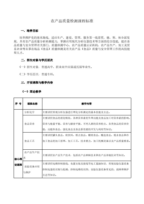 【免费下载】农产品检测质量标准