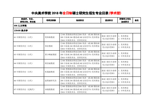 中央美术学院2018年全日制硕士研究生招生专业目录-学术型