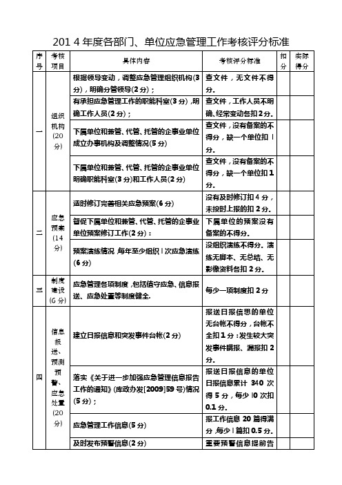 2014年度各部门、单位应急管理工作考核评分标准