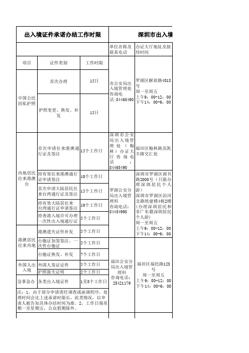 5深圳市公安局出入境部门办公时间及工作时限