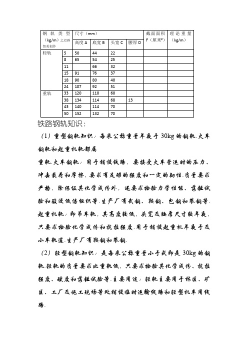 常用钢轨规格表